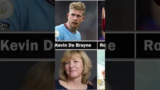 Famous Football Players & Their MOTHER @ThebestDetailsTube
