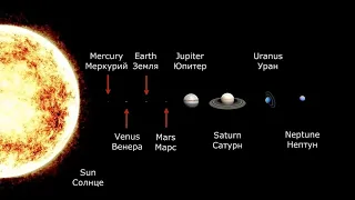 Солнечная Система в масштабе. Соотношение размеров планет и расстояний между ними.