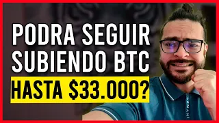 ⚠️A BITCOIN LE QUEDA FUERZA PARA SUBIR? Analizamos lo ultimo de BTC! Estamos de vuelta :)