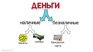 Урок 1  Как устроен мир денег 🎓 Финансовая грамотность для школьников