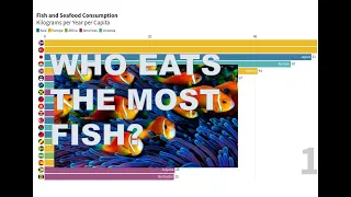 Top 20 | Highest Fish and Seafood Consumption Per Capita