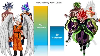 Goku Vs Broly Official & Unofficial Forms Power Levels | CharlieCaliph