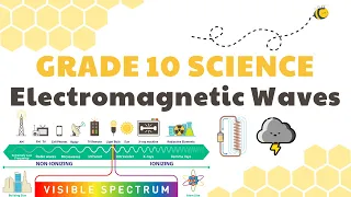 Electromagnetic Waves | Grade 10 Science DepEd MELC Quarter 2 Module 1