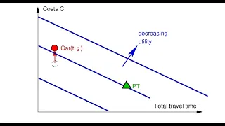 Lecture 07: The Basics of Discrete Choice Modelling