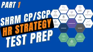 HR Strategy | People Domain | SHRM Test Prep | SHRM BaSK 2022