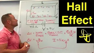 Introduction to the Hall Effect