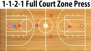 1-1-2-1 Full Court Basketball Zone Press