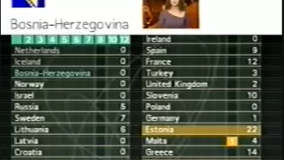 Eurovision 2001 - Voting Part 1/5 (British commentary)