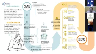 Seminario de Gestión Pública y Presupuesto por Resultados en Situación de Emergencia