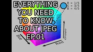 Everything You Need to Know About JPEG - Episode 1: JPEG Overview