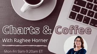 Charts and Coffee with Raghee for Monday, August 16, 2021