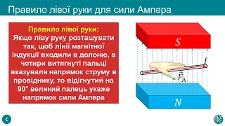Правило лівої руки для сили Ампера | Фізика: визначення + приклад (завдання з розв'язком)
