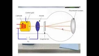 AQA A Level Physics Unit 1 Particle Physics Lesson 13 Electron Diffraction and de Broglie Wavelength