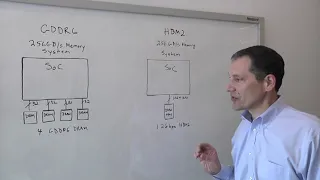 HBM vs. GDDR6