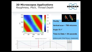 3D Optical Profilometer | Laser Scanning Confocal & Coherence Interferometric Microscope | Bruker