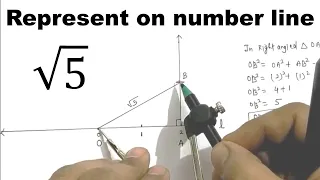 Represent √5 on number line I How to show root 5 on number line