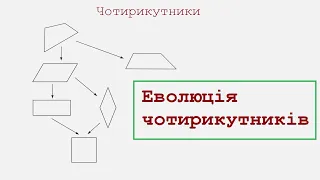 Паралелограм. Ромб. Прямокутник. Квадрат