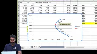 CFA/FRM : How to Build Efficient Frontier in Excel- CAL and Use of Sharpe Ratio [Part 2 of 2]