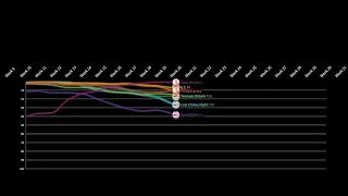 Katy Perry Billboard Hot 100 No.1 Chart History (All At Once)