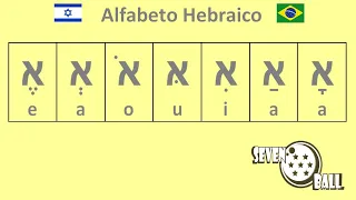 alfabeto hebraico - como escrever em hebraico