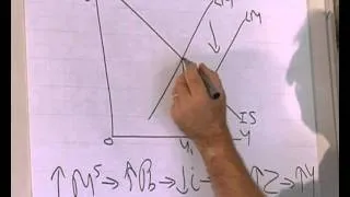 IS-LM model:  Impact of monetary policy