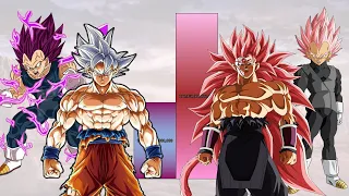 Goku & Vegeta VS Goku Black & Vegeta Black POWER LEVELS Over The Years All Forms - DBS / SDBH