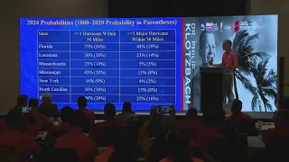 Understanding the 2024 Atlantic Hurricane Season forecast