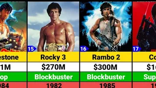 Sylvester Stallone Hits and Flops Movies list Rocky Rambo kdm