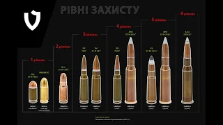 ДСТУ 8782:2018 Стандарт кулестійкості України |  Балістичні стандарти |  Набої  | VELMET