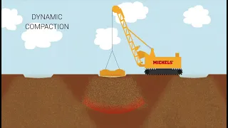 Dynamic Compaction Animation