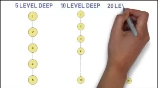 Computer Chess: How It Thinks!