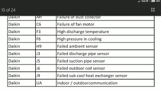 daikin Inverter ac error code list