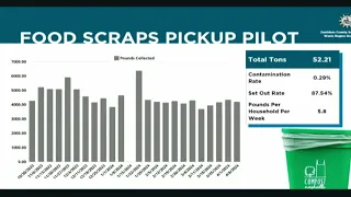 04/23/24 Solid Waste Region Board