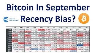 Bitcoin in September: Recency Bias?