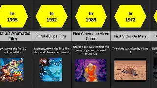 Oldest Videos Taken in History - Ranked❗️
