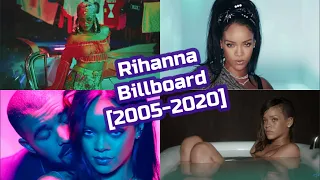 Rihanna Billboard Chart History [2005-2020]