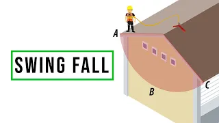 Swing Fall Hazards| Roofing Safety, Fall Protection, OSHA Rules, Radius, Prevention, Pendulum
