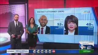 District Attorney Democratic runoff projected winner