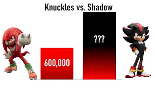 Knuckles vs. Shadow power levels (1993 - 2022)