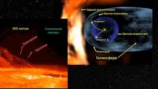 Масштабы расстояний до ближайших звёзд (видео 4) | Масштабы Вселенной | Космология и Астрономия