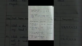 #microteaching file (skill of introducing lesson ) #2023 #bed2nd #chemistry #science #bedclasses #yt