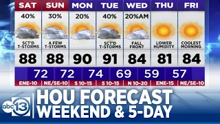 Rain chances increase this weekend