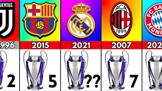 Champions League All Winners (1955-2023)