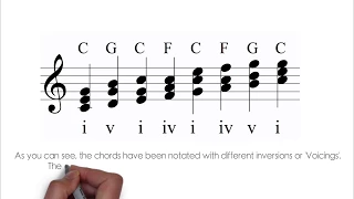 Creative 'New' Major Scale Exercises - The most important Chords used in music!