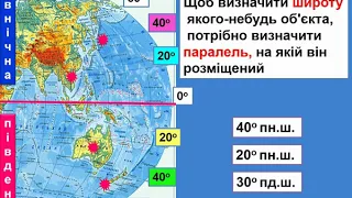 Географічна довгота та широта. Географічні координати