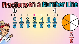 How do we plot FRACTIONS on a NUMBER LINE? AVOID MISTAKES !! with #msramirez