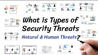 Types of Security Threats | Natural and Human threats | Threat vs Vulnerability | SoftTerms