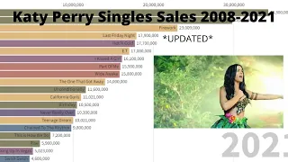 Katy Perry Singles Sales 2008-2022