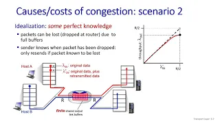 Chapter 3- Transport Layer | 6 | principle of TCP congestion control