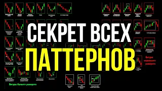 Understand the LOGIC of PRICE MOVEMENT! All Candlestick Patterns in One Video! Trading Education!